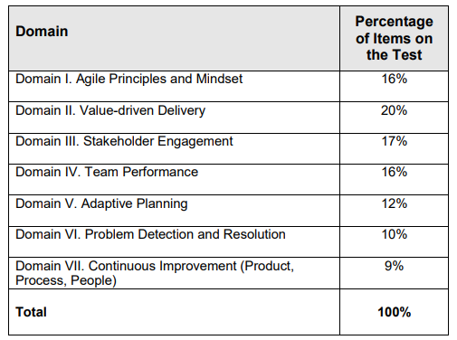 PMI-ACP Exam Print