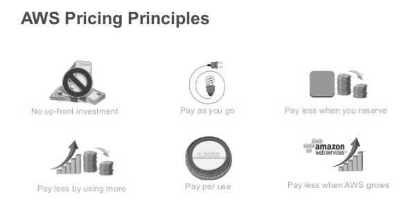 AWS pricing principle