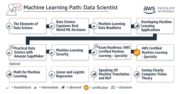 ML path 