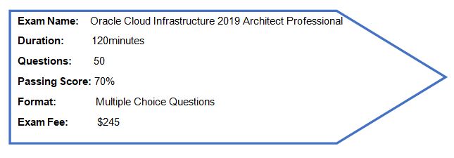 Oracle Cloud 1Z0-997 Exam