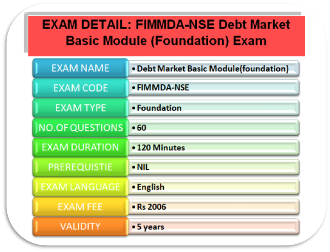 FIMMDA-NSE exam