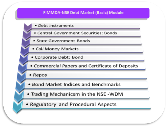 FIMMDA-NSE exam