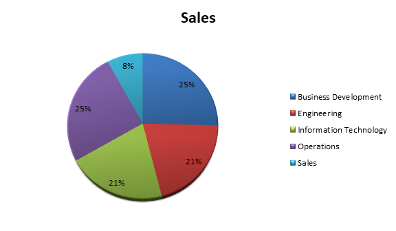 Blockchain job functions