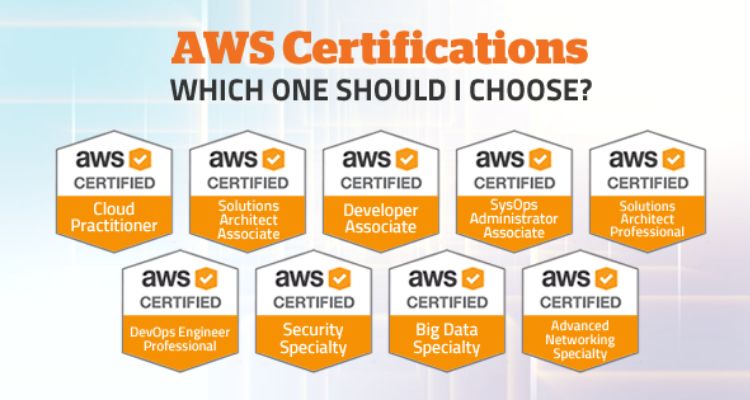 Which AWS Certification is Right for me?