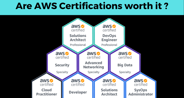 AWS Exam Dumps