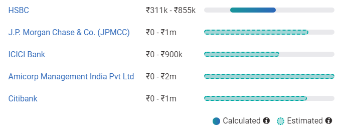 companies showing average salary of anti money laundering specialist