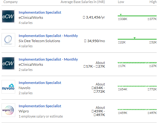 avg salar 1z0-567