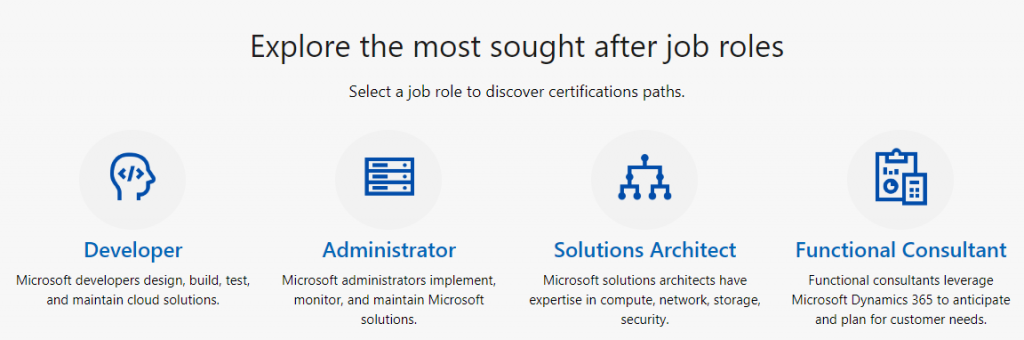 Azure Role Based Certification Overview