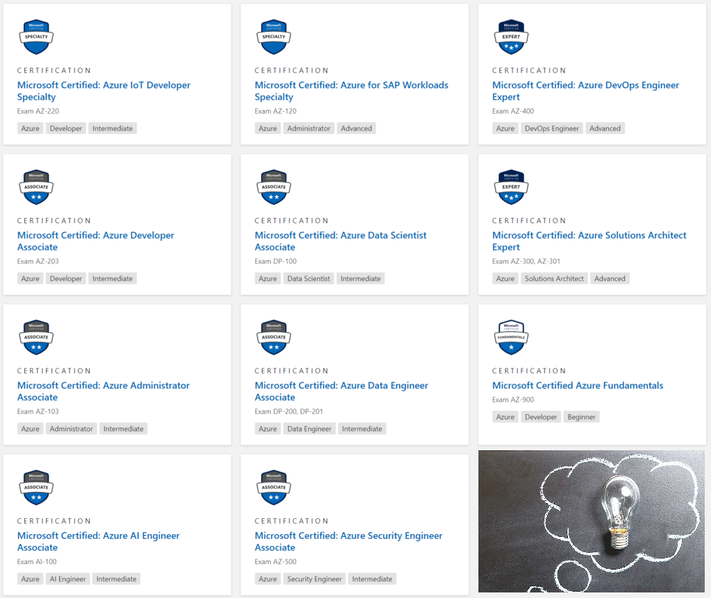 List of Microsoft Azure Certification