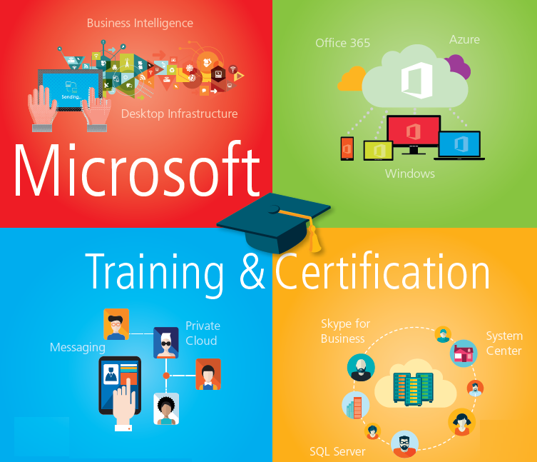 Microsoft azure certification az-900 preparation guide