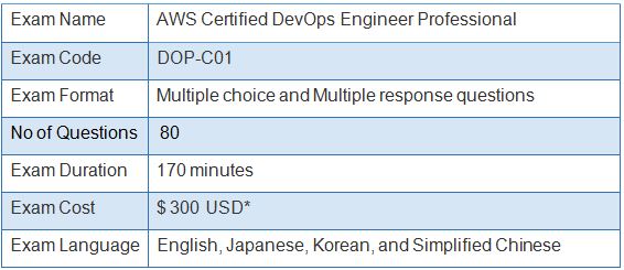 Exam Details for AWS DevOps Engineer Exam 