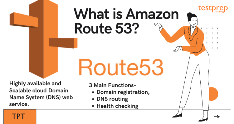 Overgivelse Ældre Rød dato What is Amazon Route 53? | AWS Certification | Testprep Training