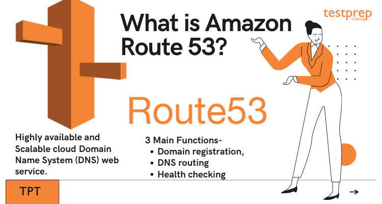 What is Amazon Route 53_