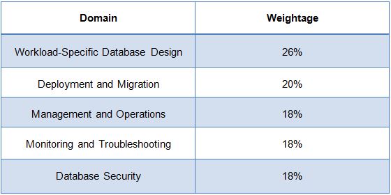 Course Outline for AWS Database Specialty Exam 