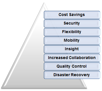 benefits of cloud