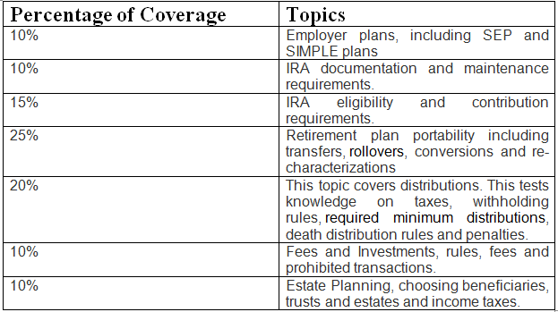 cisp questions