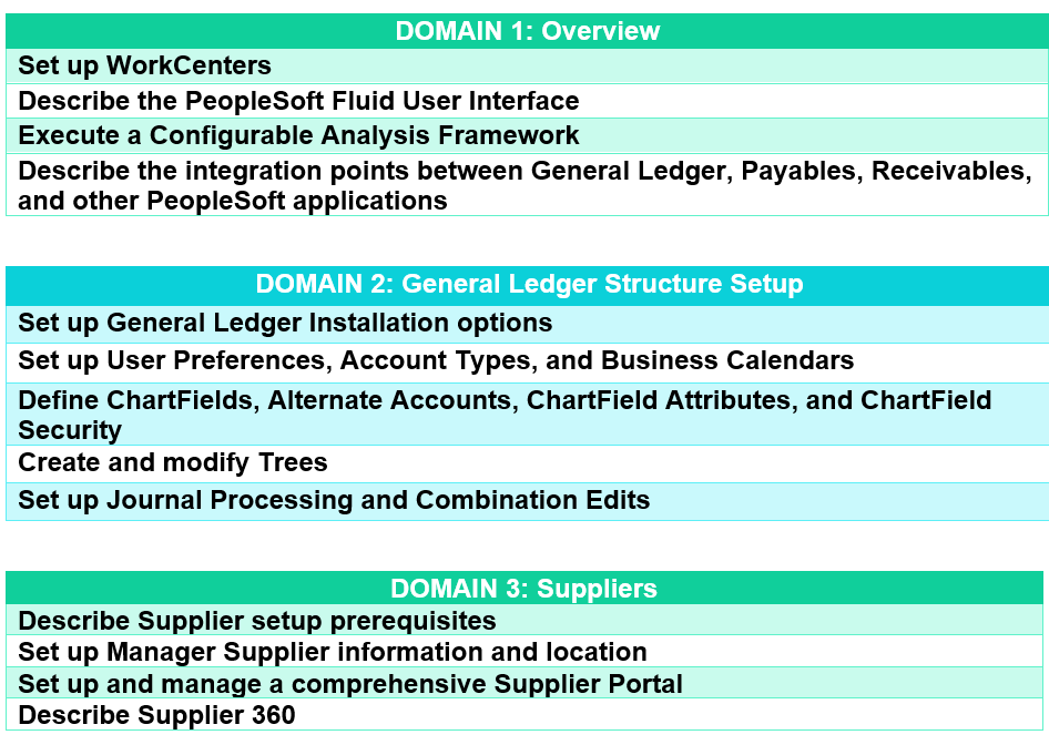 1Z0-631 course outline