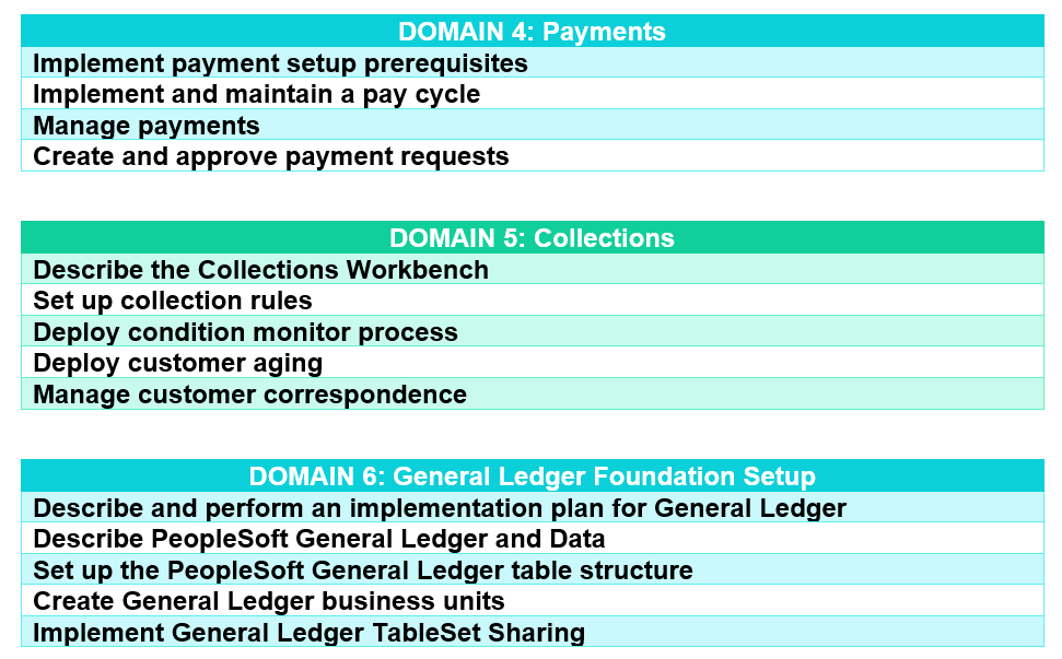 1Z0-631 course outline