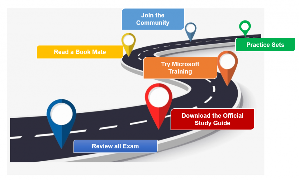 roadmap