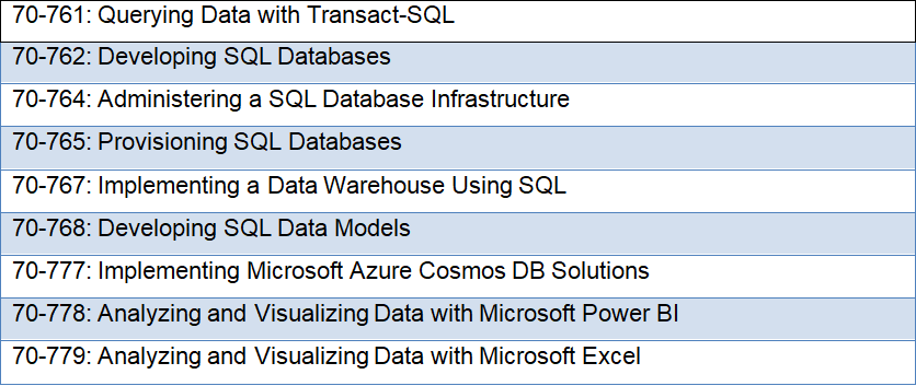 microsoft data exams