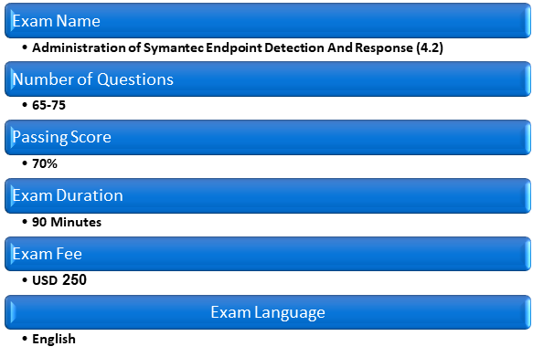 251/250-555 Exam