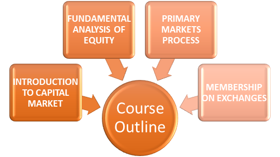 Securities Market Module (Advanced) Exam