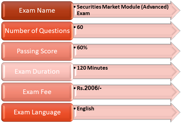 Securities Market Module (Advanced) Exam