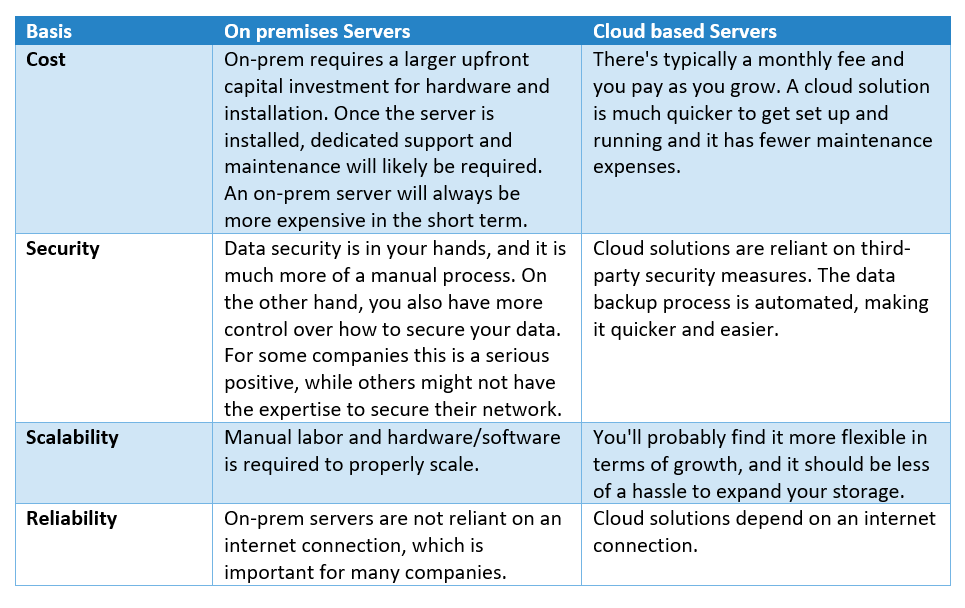 DP-201 cheat sheet