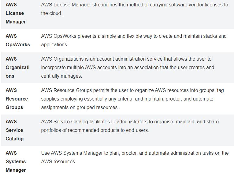 Cloud Practitioner Cheat Sheet