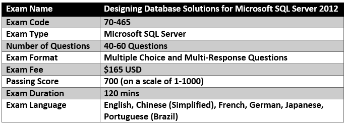 Microsoft 70-465 exam