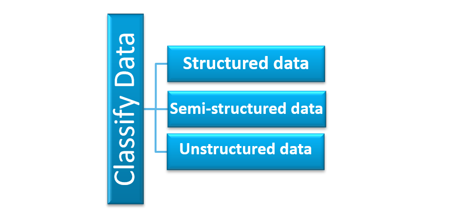 DP-201 cheat sheet