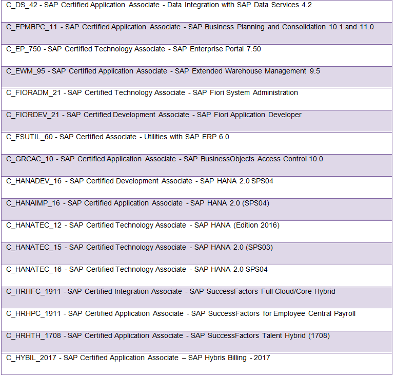 active certifications