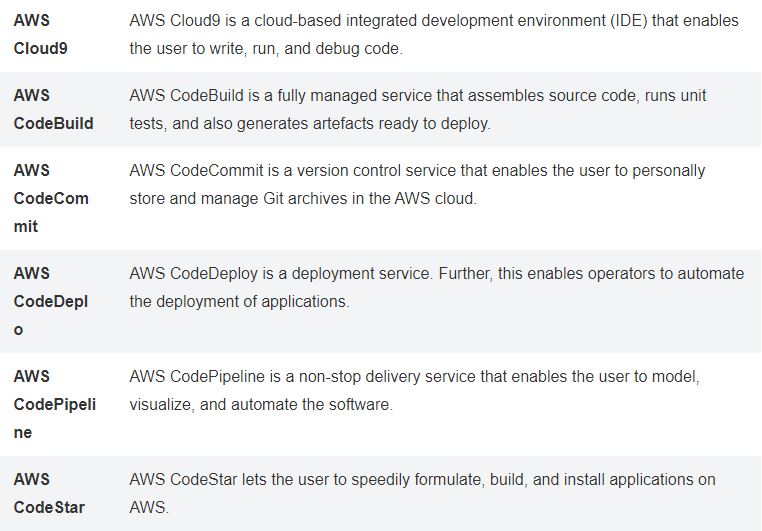 Cloud Practitioner Cheat Sheet