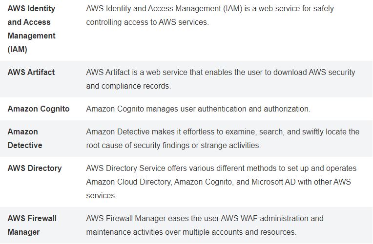 Cloud Practitioner Cheat Sheet