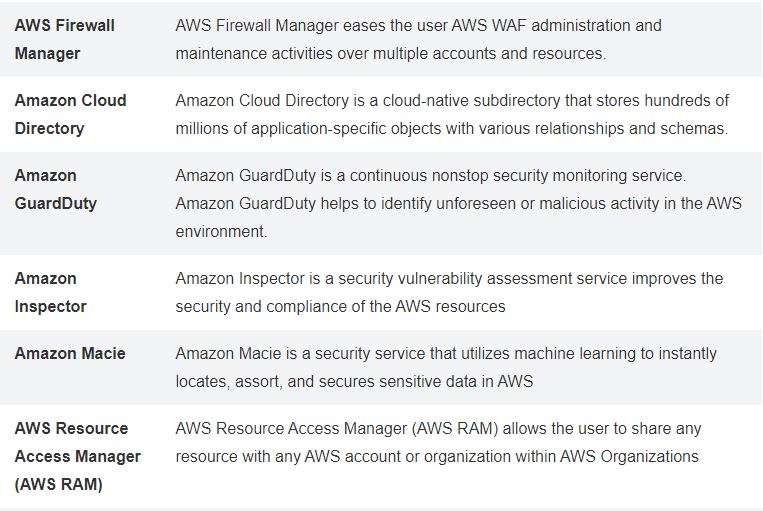 Cloud Practitioner Cheat Sheet