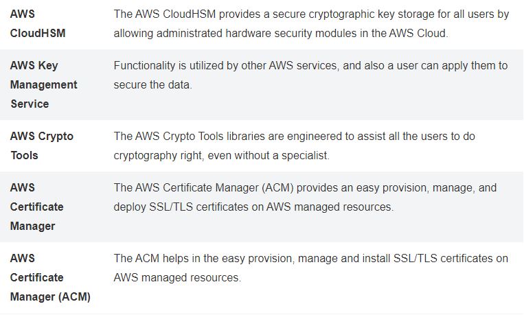 Cloud Practitioner Cheat Sheet