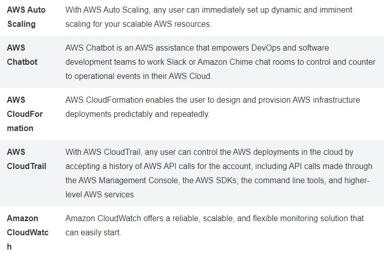 Cloud Practitioner Cheat Sheet