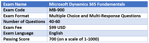 MB-900 Microsoft Dynamics 365 Fundamentals Exam