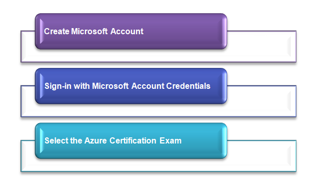 microsoft azure exam