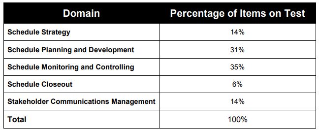 Course Outline for PMI-SP Exam