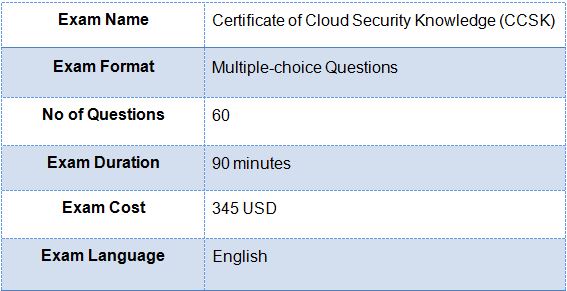 CCSK Exam Details