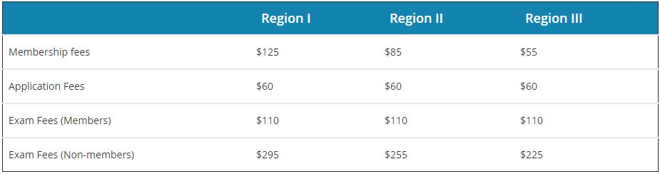 ECBA Certification Cost