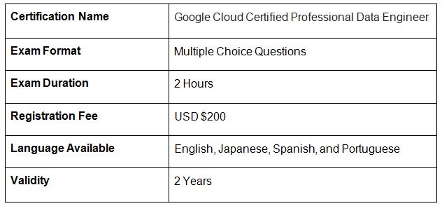 Exam Details for GCP Data Engineer Exam