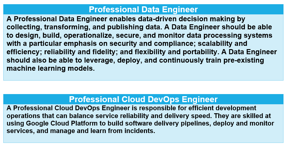 Google Cloud Certifications