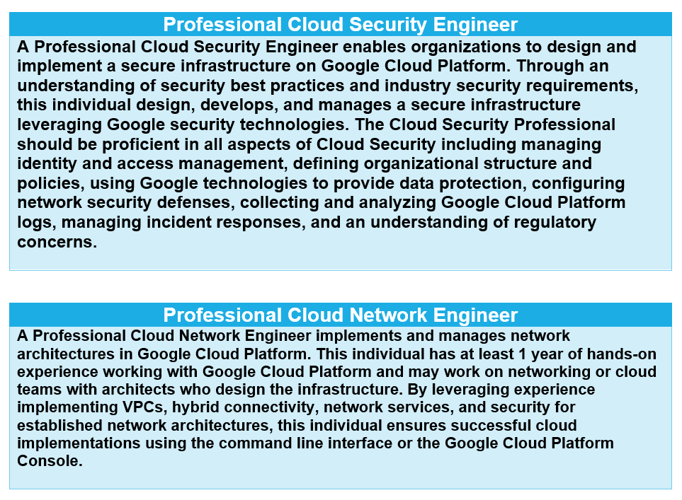 Google Cloud Certifications