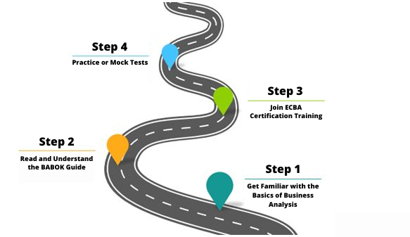 Strategic Roadmap to ECBA Certification