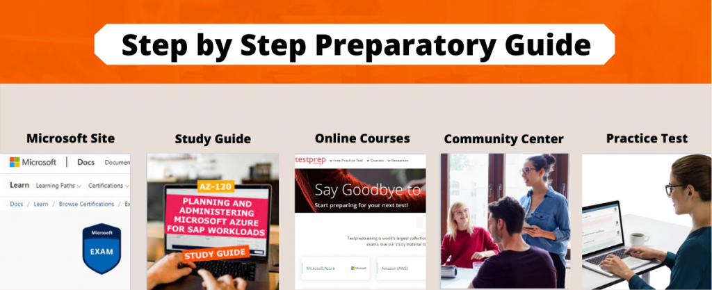 Step By Step Preparatory Guide for AZ-120 Exam 