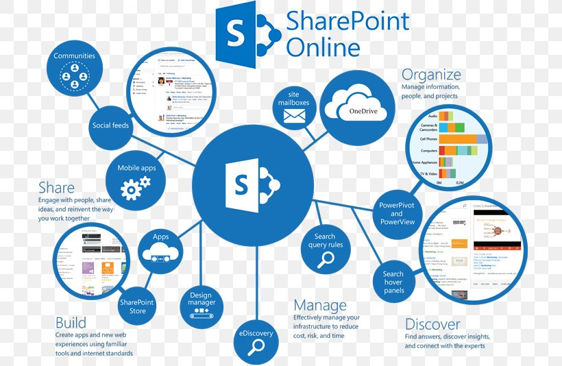 Why Microsoft (77-419) SharePoint Certification