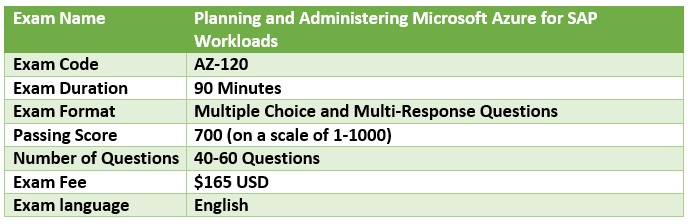 AZ-120 exam