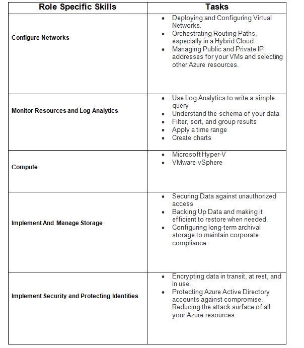 azure admin